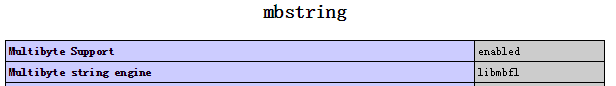 PHP如何使用mb_string处理windows中文字符