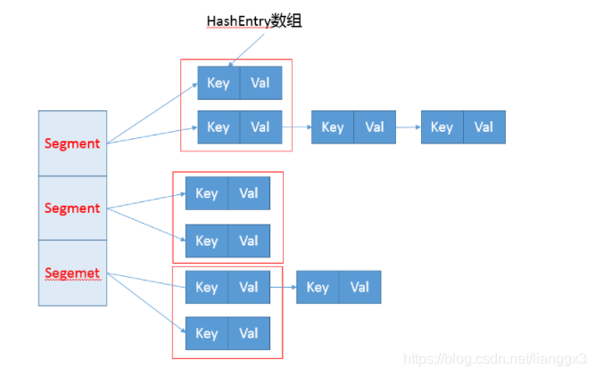 Java源码解析之ConcurrentHashMap的示例分析