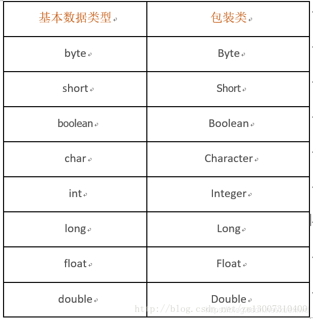 Java集合的总体框架有什么用