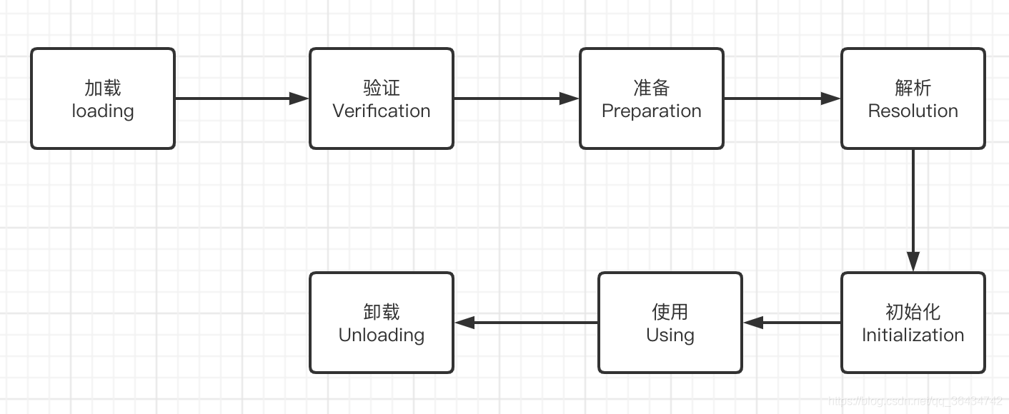 Java中類加載機制及熱部署的原理是什么