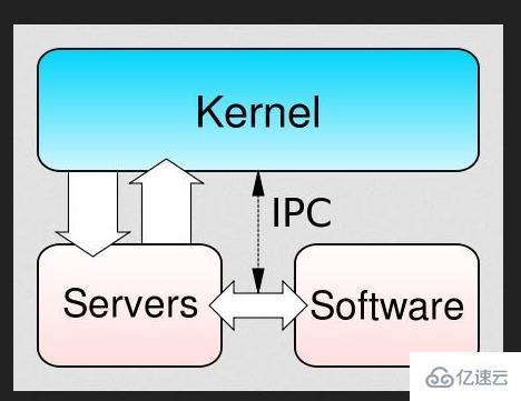 鸿蒙系统是不是基于linux开发