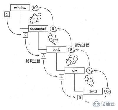 怎么在JavaScript中实现事件委托