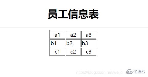 怎么在html中合并表格