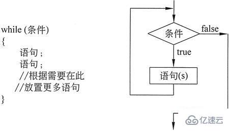 PHP中while循環(huán)怎么用