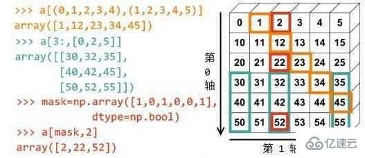 PHP数组是什么