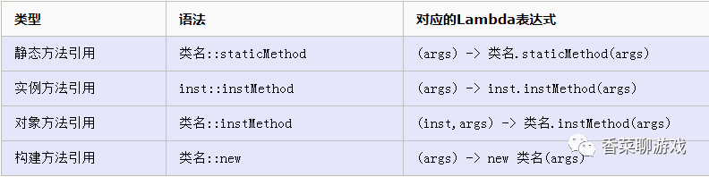 Java的示例分析