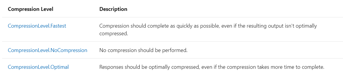 ASP.NET Core文件壓縮常見使用誤區是什么