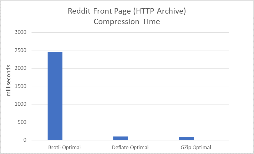 ASP.NET Core文件壓縮常見使用誤區是什么