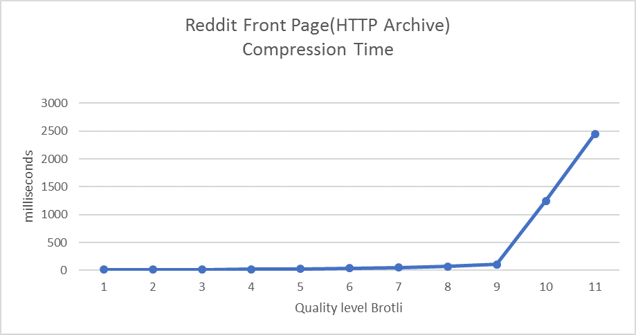 ASP.NET Core文件壓縮常見使用誤區是什么