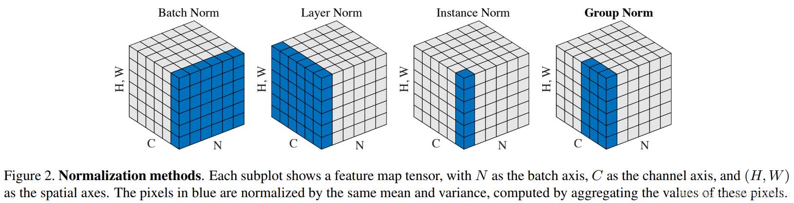 pytorch中LN(LayerNorm)及Relu和其变相输出操作的示例分析