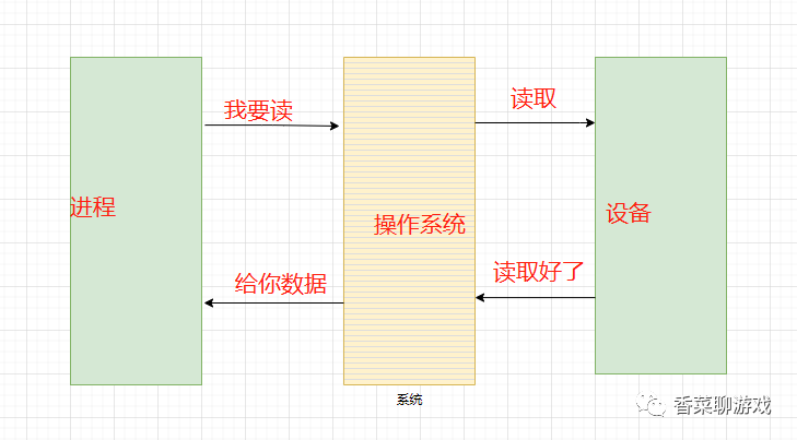 Java IO相关知识有哪些