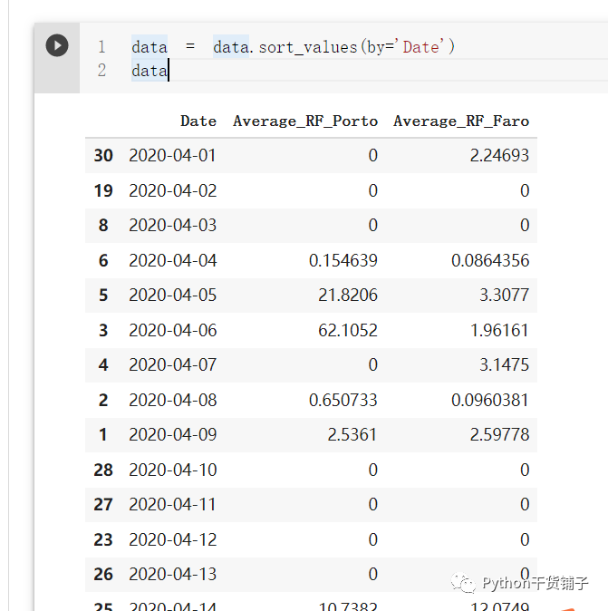 怎么用Python进行栅格数据的分区统计和批量提取