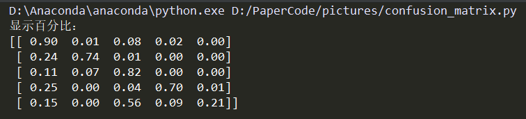 Matplotlib如何繪制混淆矩陣