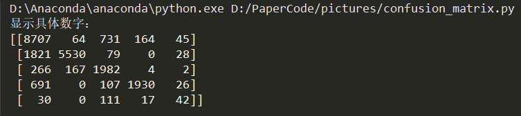 Matplotlib如何繪制混淆矩陣
