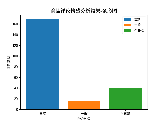 python如何爬取京東指定商品評(píng)論