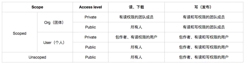 Nodejs和命令行程序是什么