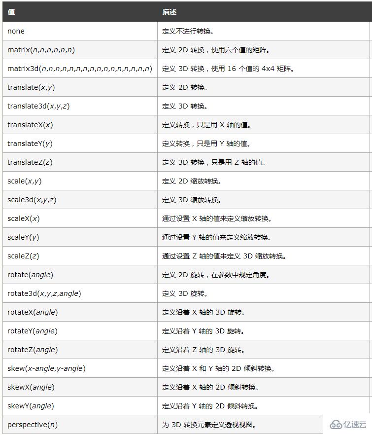 css如何设置transform