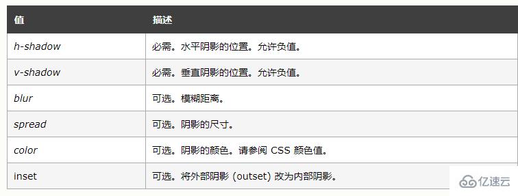 css中增加阴影的方法