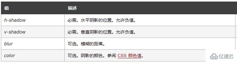 css中增加阴影的方法