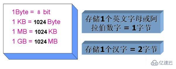 计算机中1mb指的是多少字节