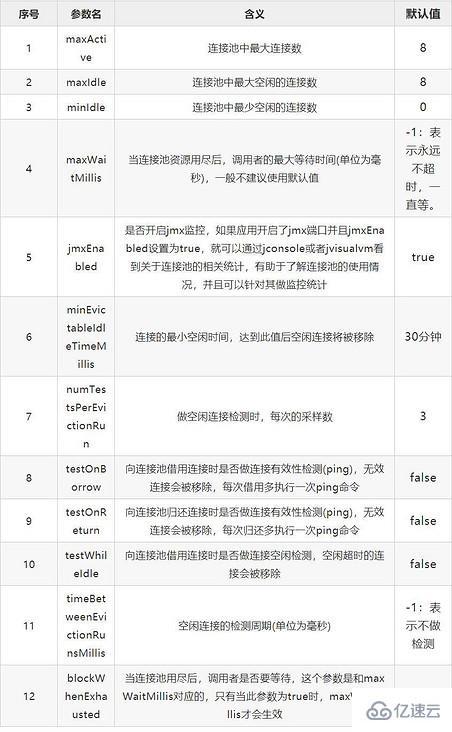 Jedis使用中常见的客户端异常情况有哪些