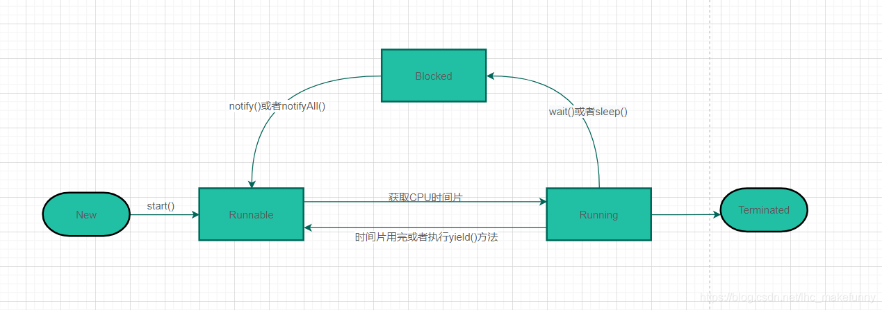 Java线程池怎么用