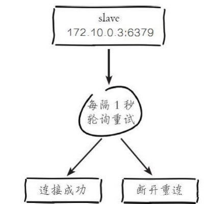 Redis中主從復(fù)制的示例分析