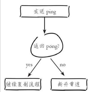 Redis中主從復(fù)制的示例分析