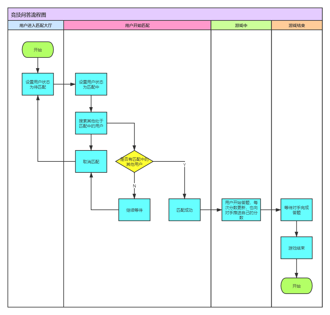 SpringBoot + WebSocket如何實現答題對戰匹配機制案例詳解