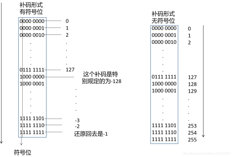 C語言中的細(xì)節(jié)分析