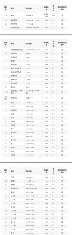 C语言中的细节分析