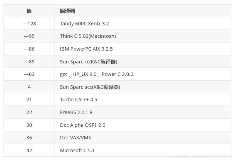 C語言中的細(xì)節(jié)分析