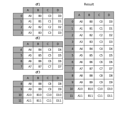 pandas中DataFrame数据合并连接的实例分析