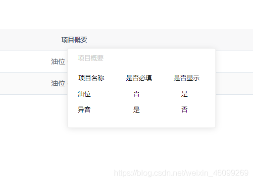 Vue+Element UI如何实现概要小弹窗