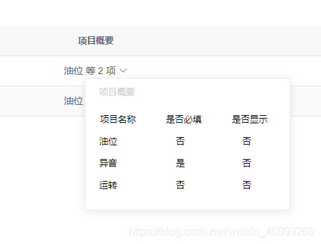 Vue+Element UI如何实现概要小弹窗