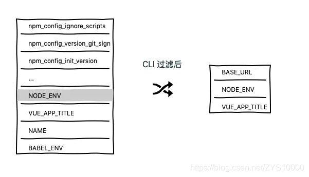 Vue CLI中模式与环境变量的实例分析