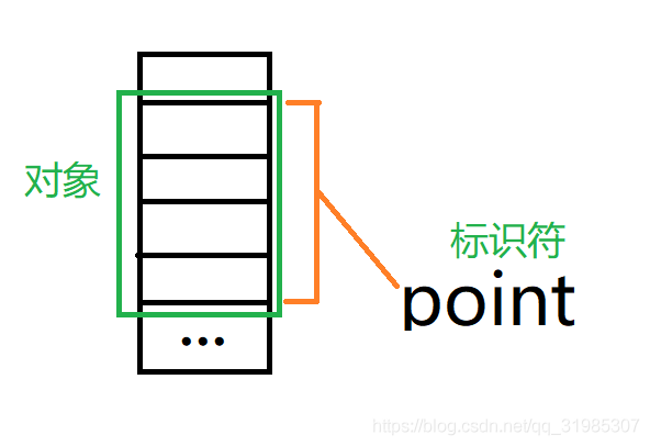 C語言中的變量作用域、鏈接和存儲期的意義是什么