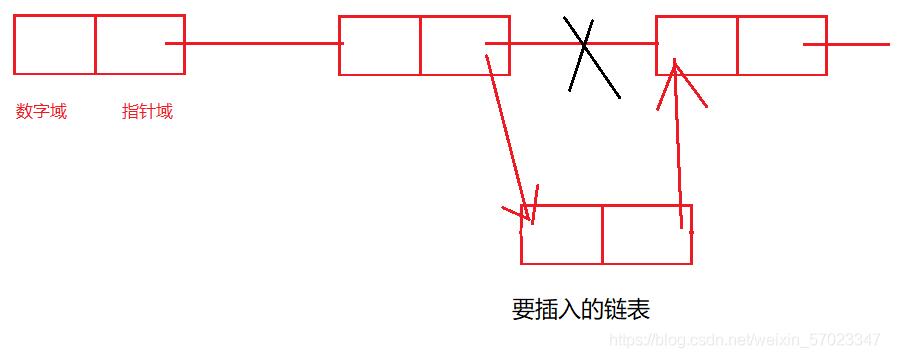 C语言如何编写一个链表