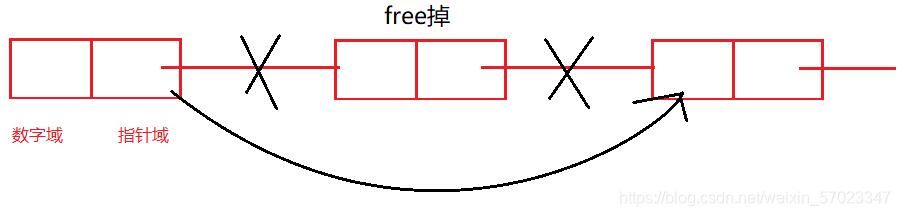 C语言如何编写一个链表