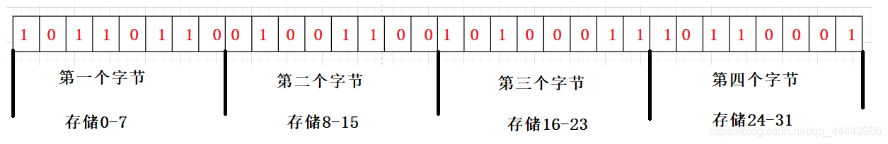 C++中位圖的實(shí)現(xiàn)示例