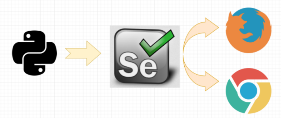 Python中selenium有什么用