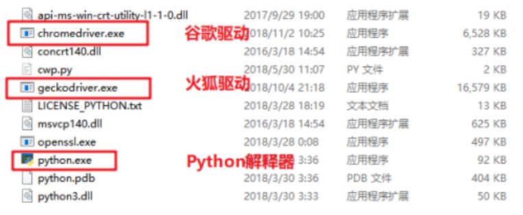 Python中selenium有什么用