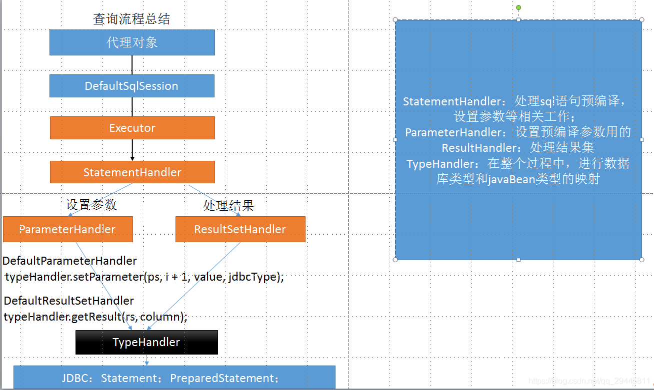 MyBatis工作原理的示例分析