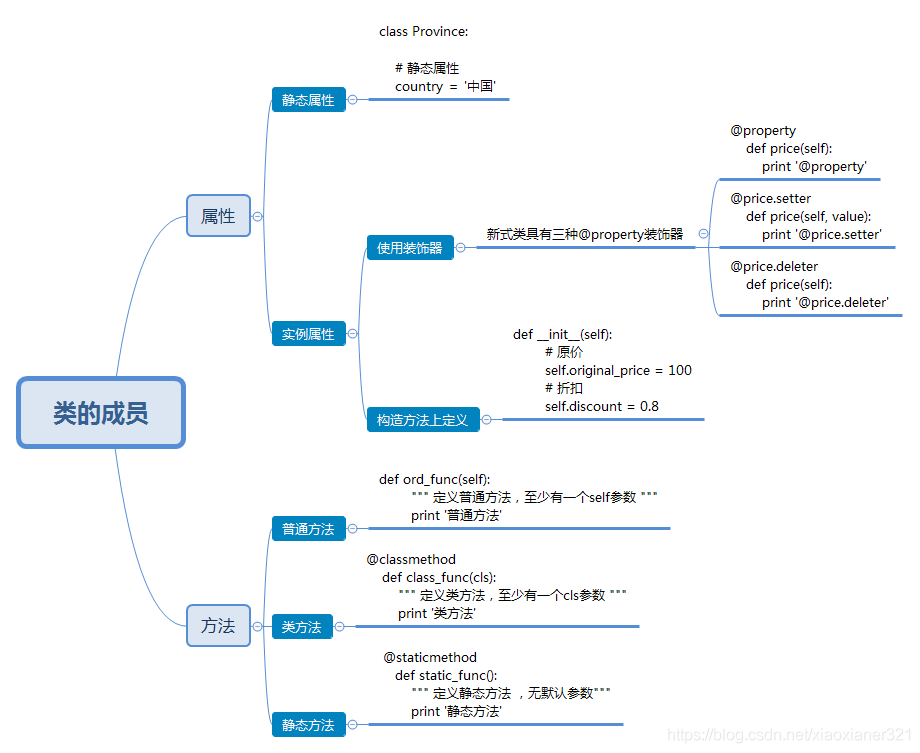 python中类如何使用