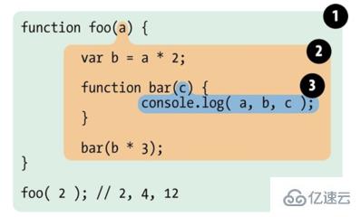 JavaScript中的作用域