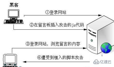 PHP漏洞是什么