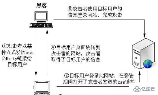 PHP漏洞是什么