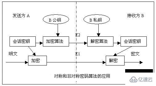 如何在PHP中使用OpenSSL加密