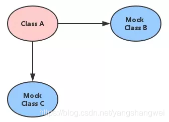 怎么在SpringBoot中使用Mockito单元测试