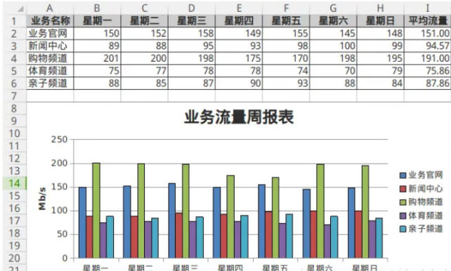 如何在python中中使用excel模块库